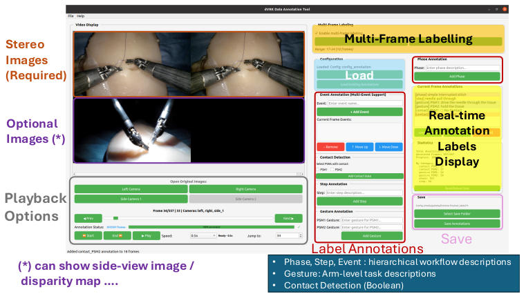 Data annotation GUI built with PyQt for contact detection and task description labeling